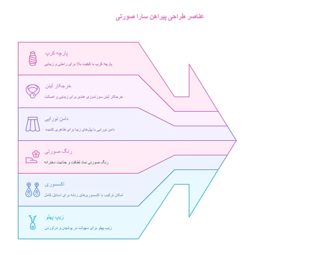 پیراهن سارا صورتی