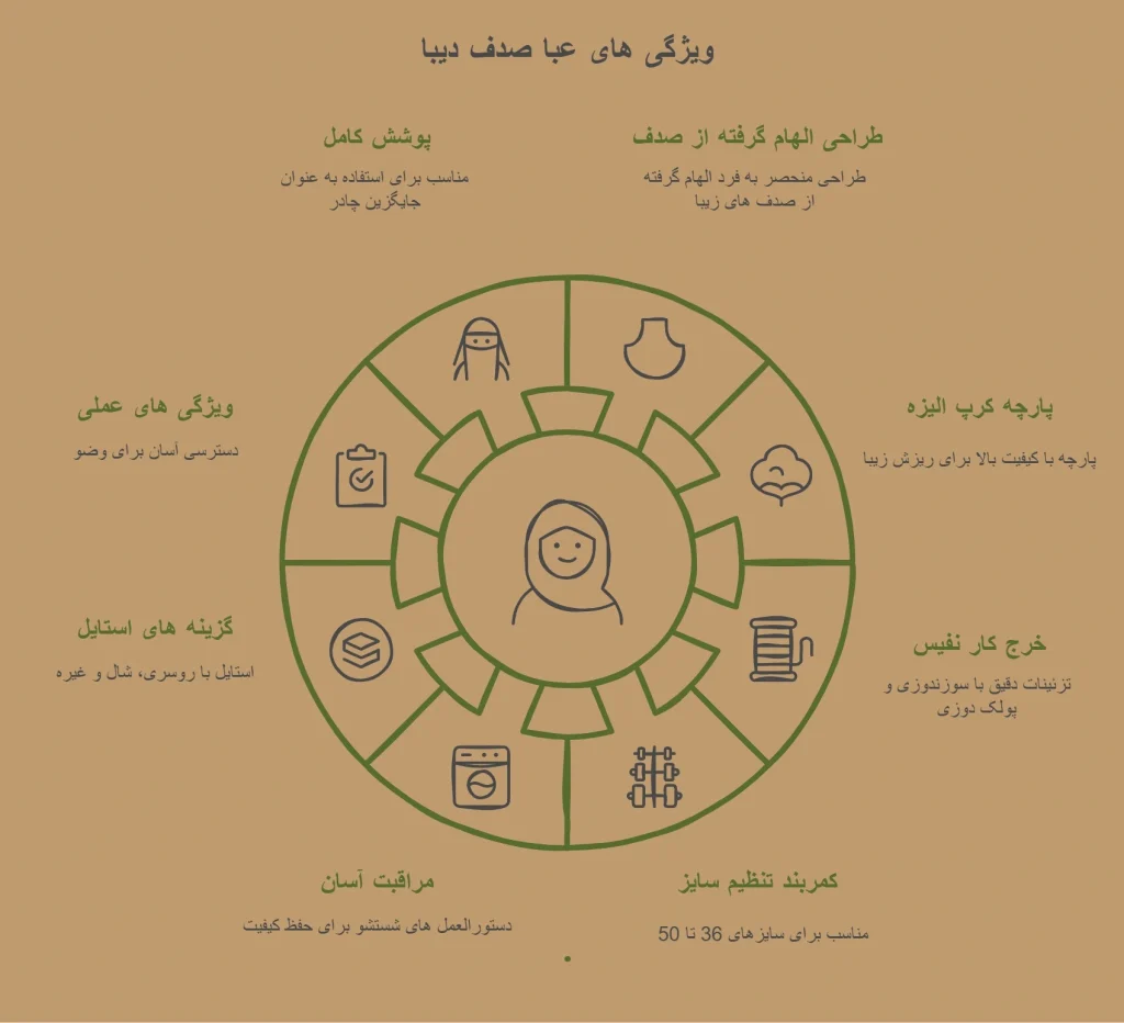 عبا صدف دیبا کرم 6 عبا صدف دیبا کرم