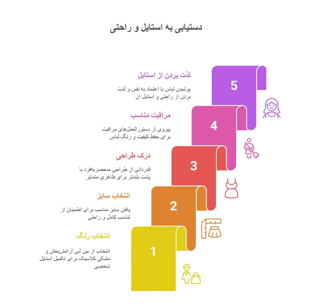 تونیک لنا (رنگبندی)