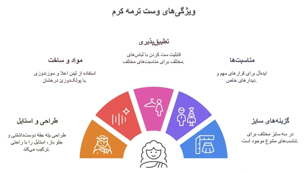 وست ترمه کرم