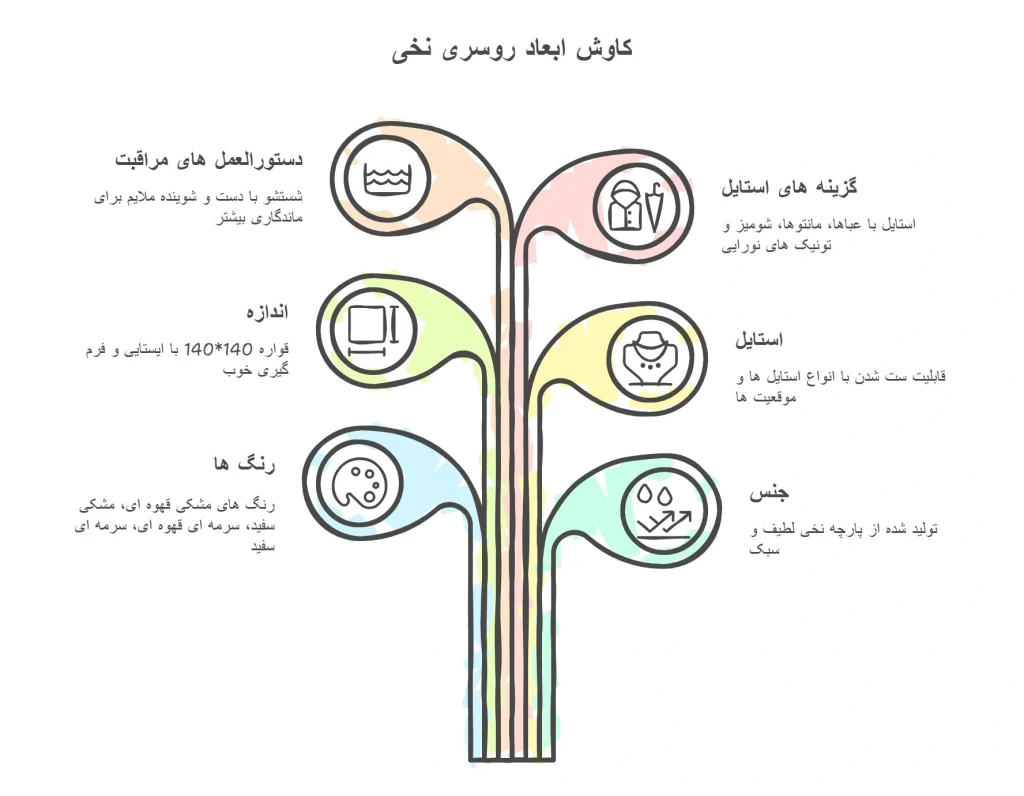 روسری نخی (رنگبندی)