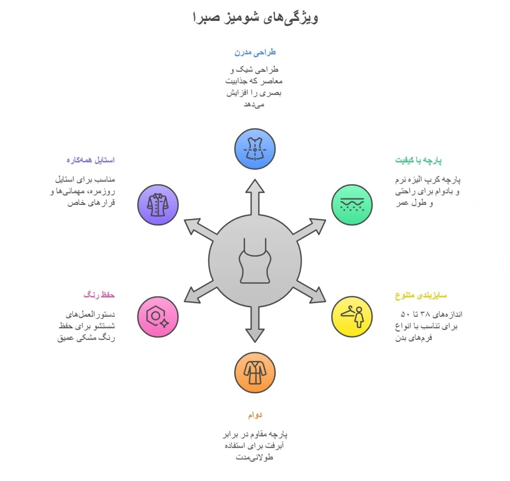 شومیز صبرا مشکی