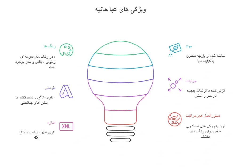 عبا حانیه (سرمه ای و زیتونی)