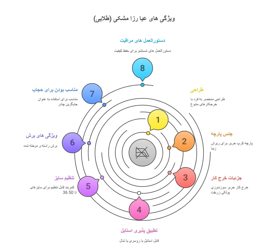 عبا رزا مشکی (طلایی)