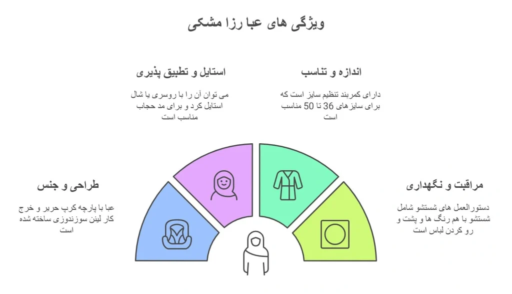 عبا رزا مشکی (گل ریز)