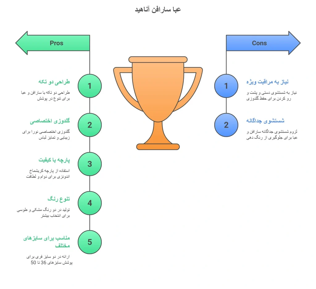 عبا سارافن آناهید (رنگبندی)