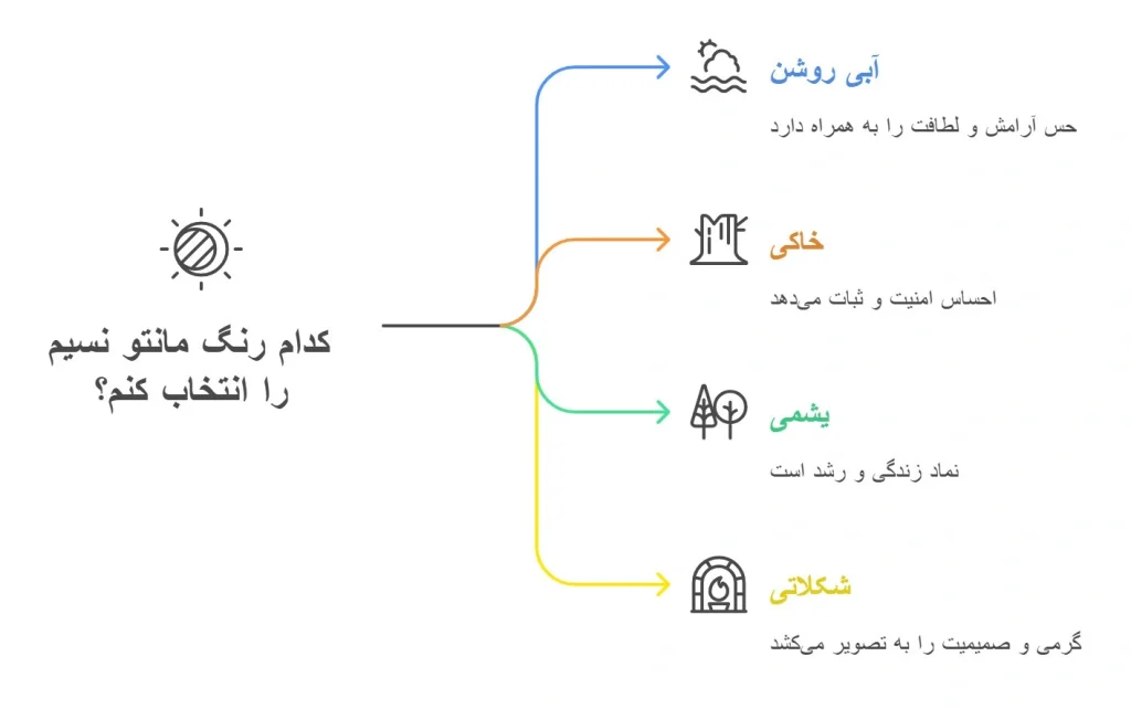 مانتو نسیم (آبی روشن و خاکی)