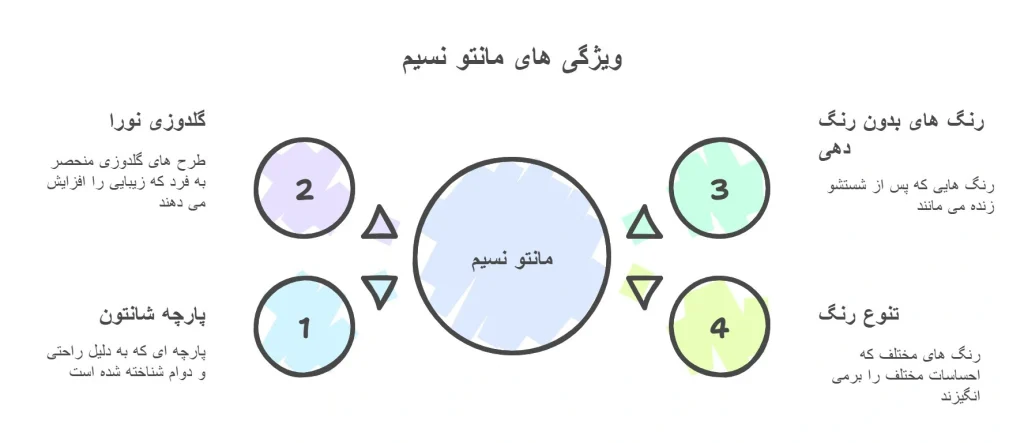 مانتو نسیم (آبی روشن و خاکی)