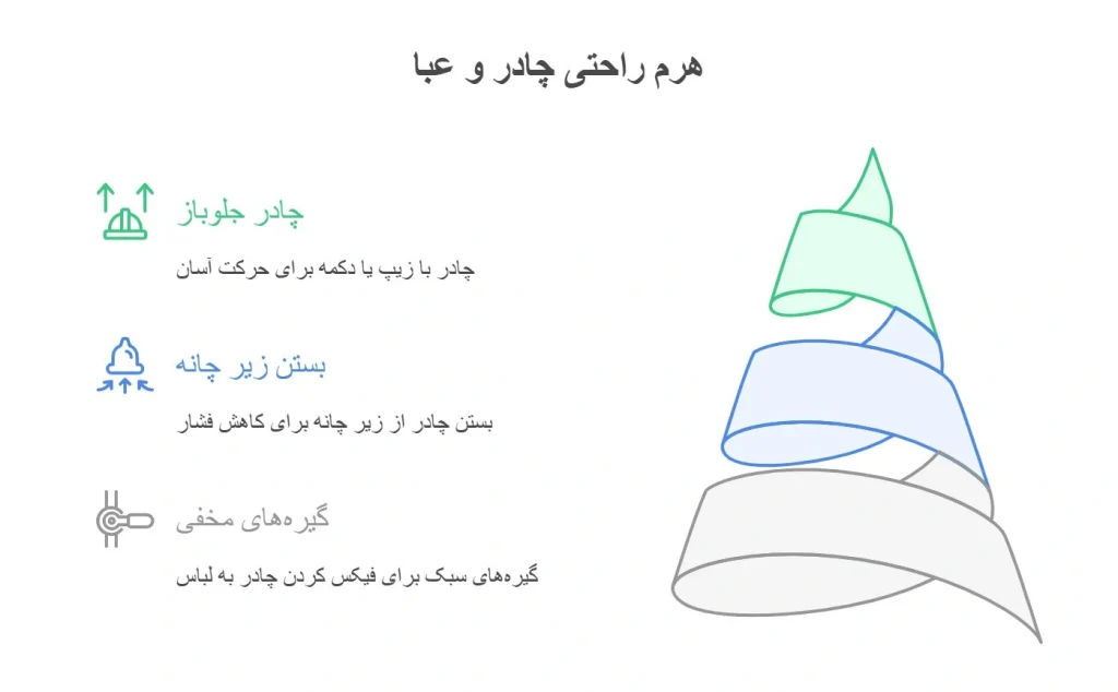 ترفندهای بستن چادر و عبا در مسیر