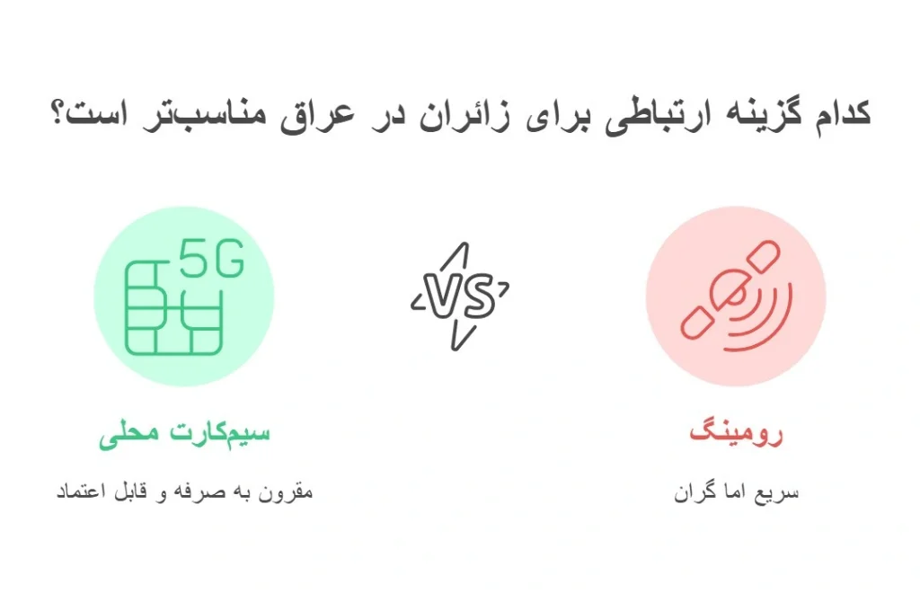 راهنمای استفاده از سیم‌کارت در عراق