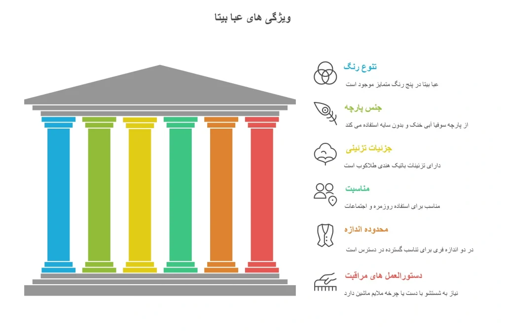 عبا بیتا آبی 7 عبا بیتا آبی