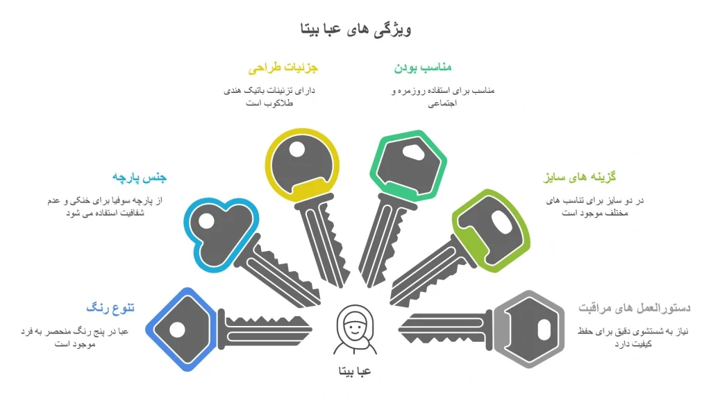 عبا بیتا پوست پیازی 12 عبا بیتا پوست پیازی