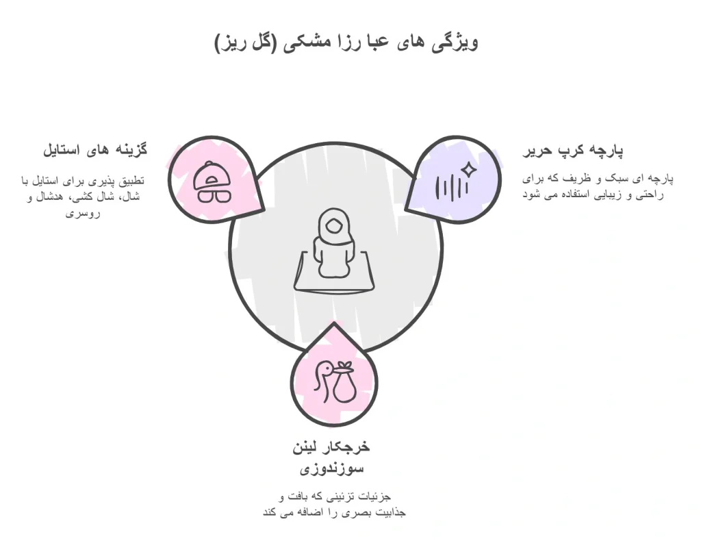 عبا رزا مشکی گل ریز 1