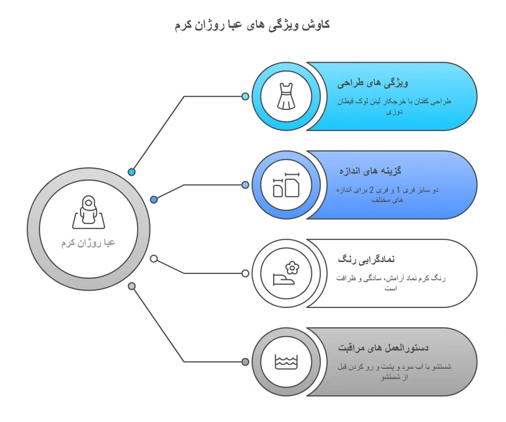 عبا روژان کرم 15 عبا روژان کرم