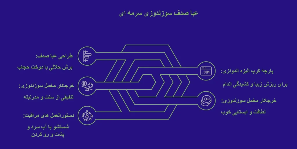 عبا صدف سوزندوزی سرمه ای