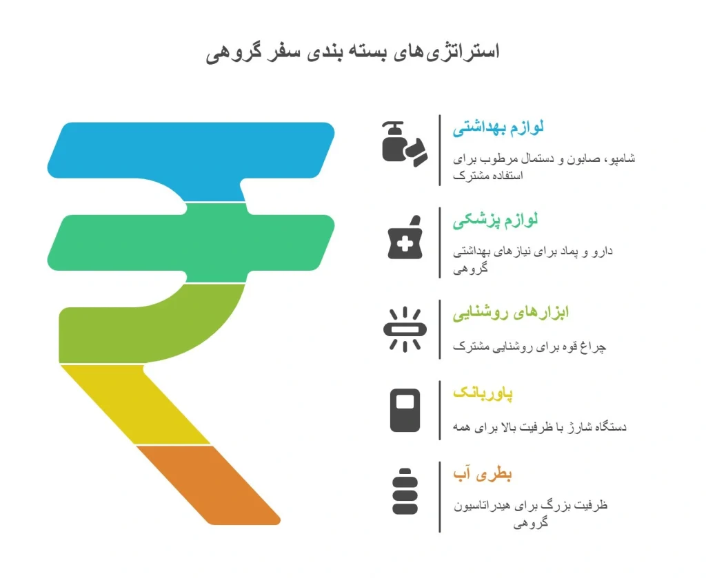 وسایل اشتراکی برای گروه‌های خواهرانه