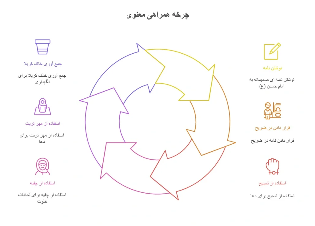 وسایل معنوی و احساسی