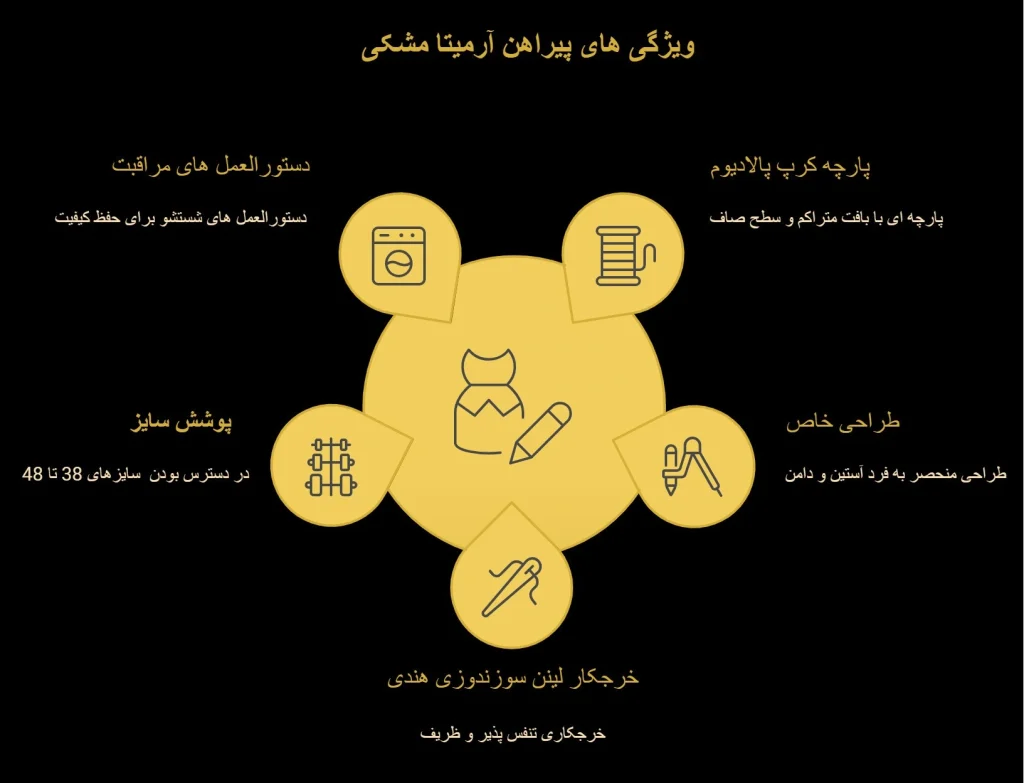 پیراهن آرمیتا مشکی