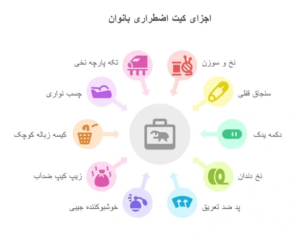 کیت اضطراری بانوان اقلام کاربردی خاص