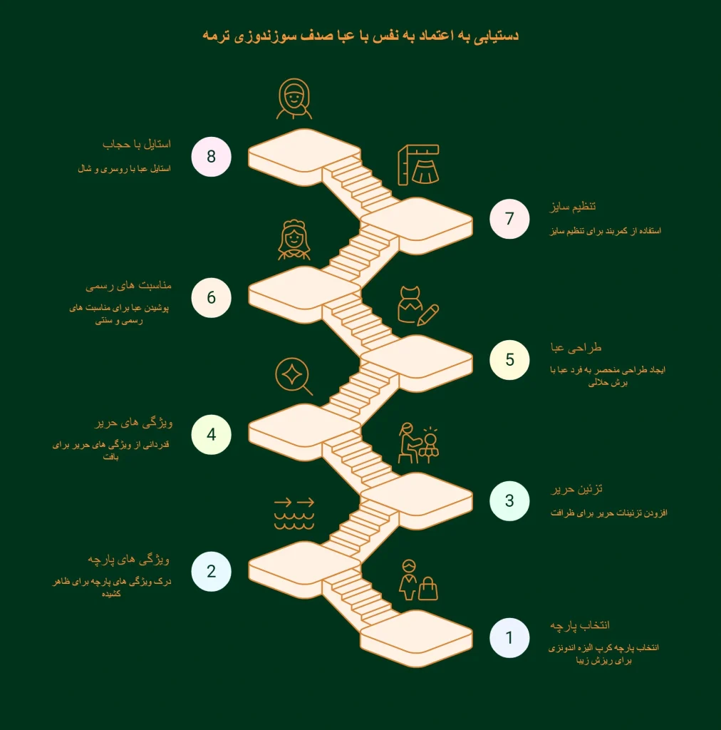 عبا صدف سوزندوزی ترمه 8 عبا صدف سوزندوزی ترمه