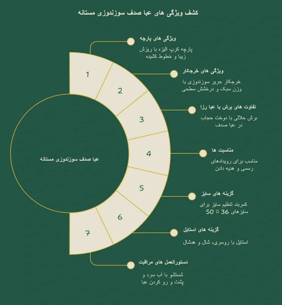 عبا صدف سوزندوزی مستانه