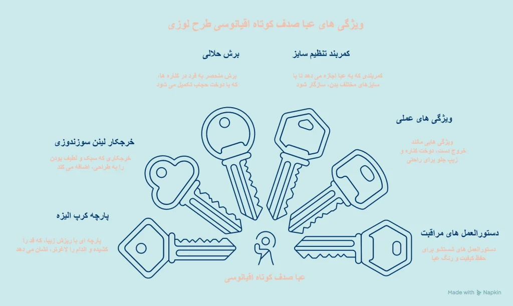 عبا صدف کوتاه اقیانوسی (طرح لوزی)