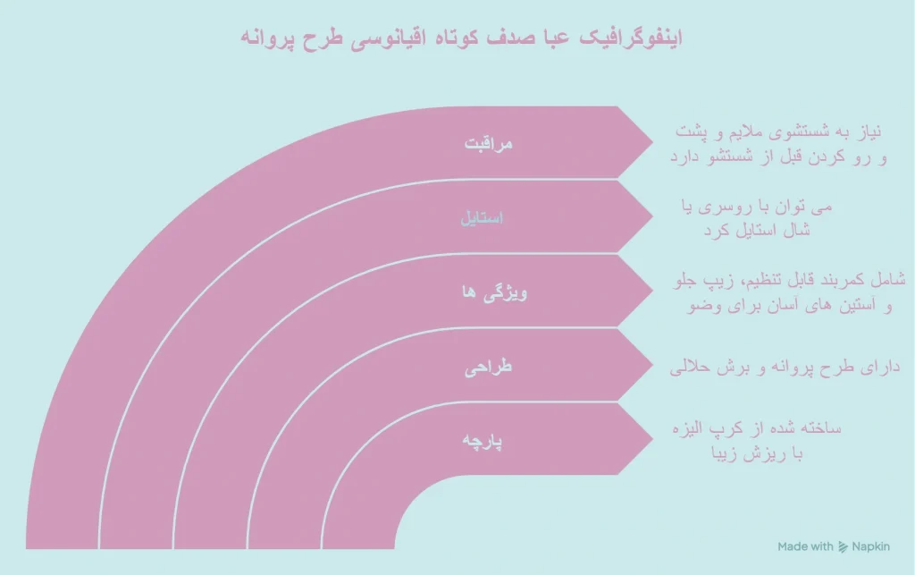 عبا صدف کوتاه اقیانوسی (طرح پروانه)