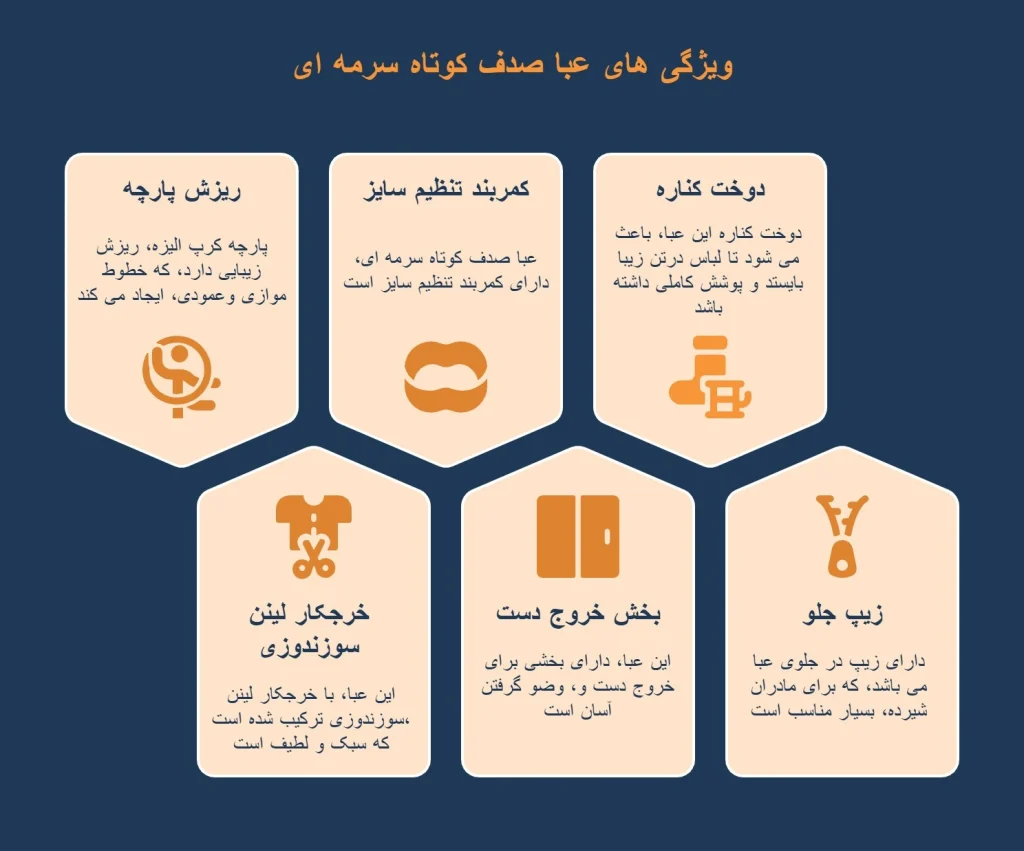 عبا صدف کوتاه سرمه ای