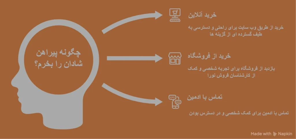 پیراهن شادان (طوسی و نسکافه ای)