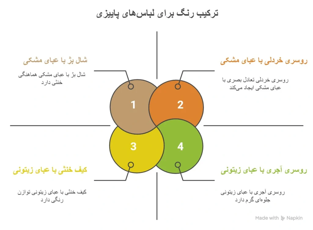انتخاب رنگ‌های پاییزی و هماهنگی با عبا