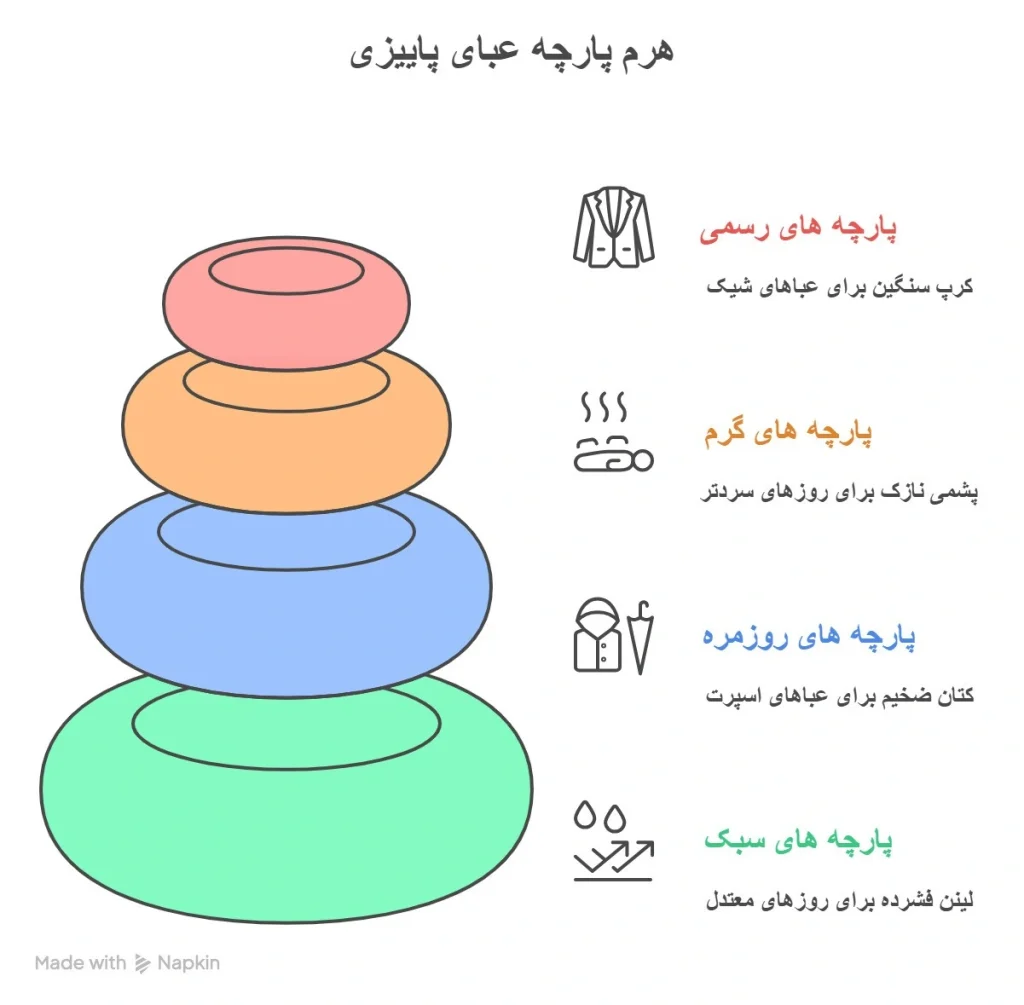 انتخاب پارچه‌های مناسب فصل برای عبا و لباس