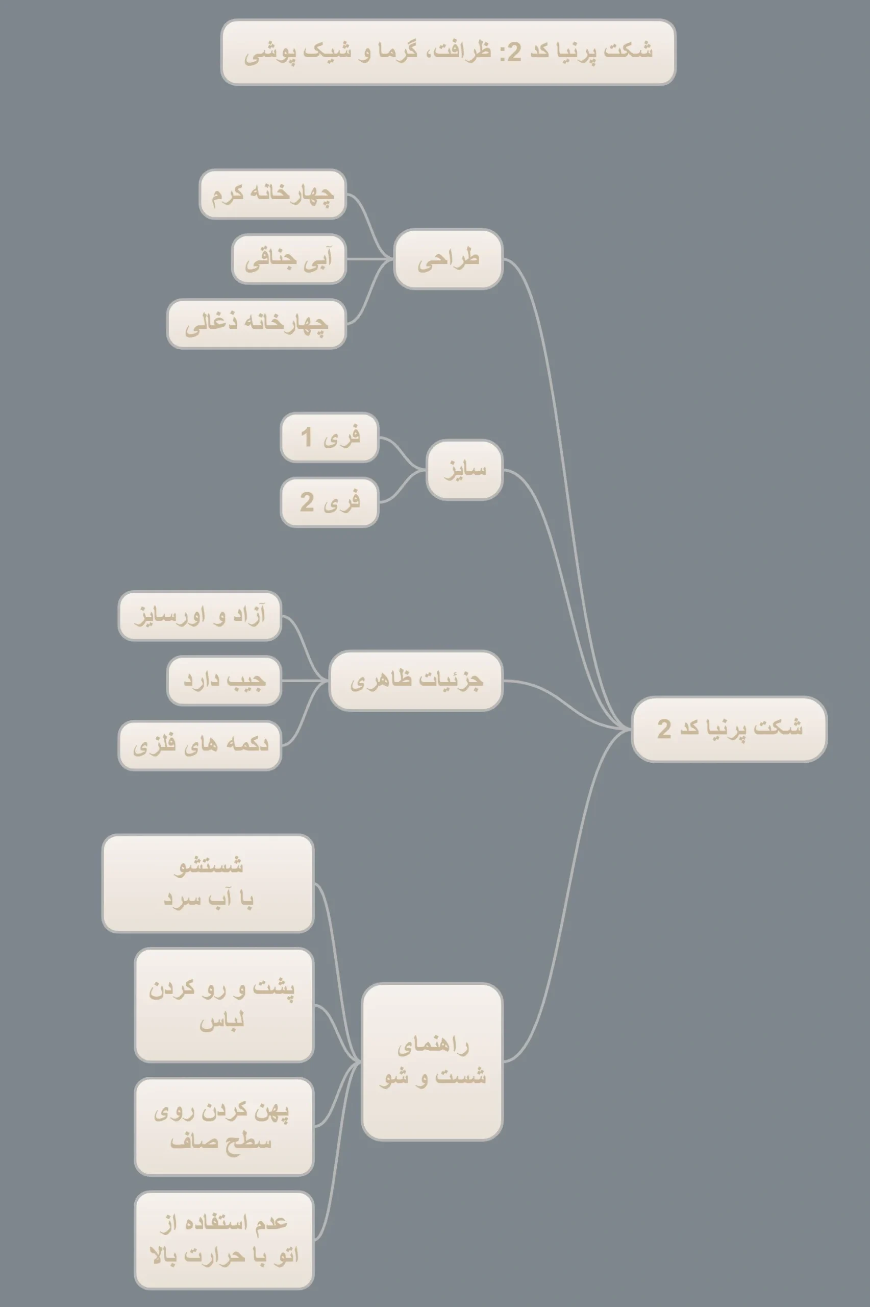 شکت پرنیا کد 2 20 شکت پرنیا کد 2