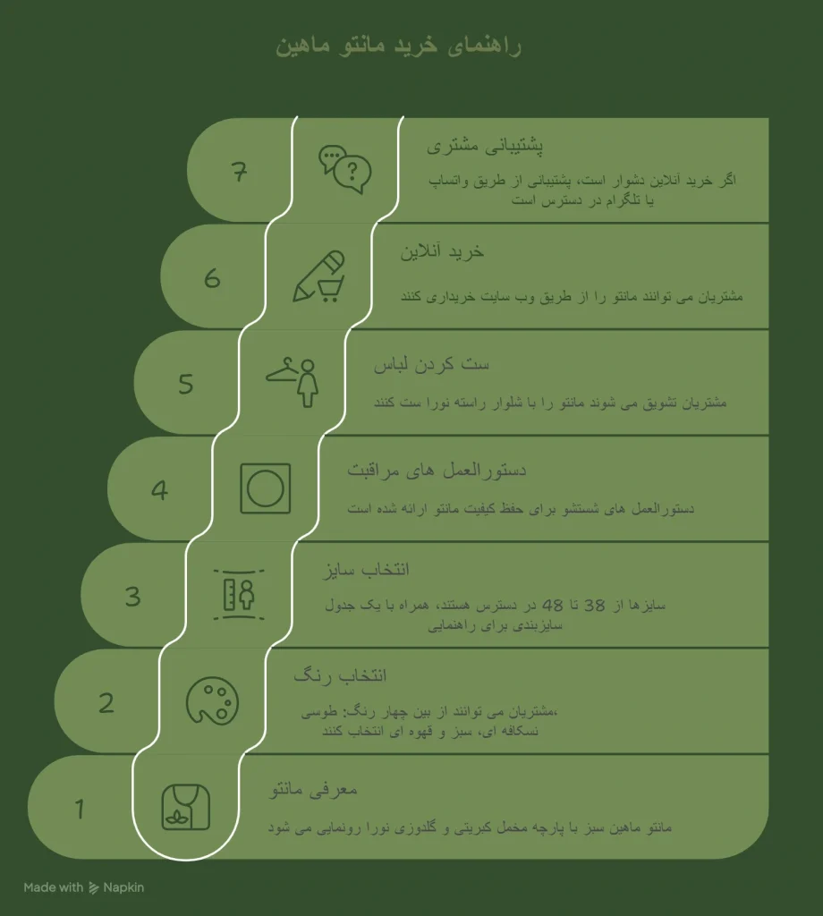 مانتو ماهین سبز 6 مانتو ماهین سبز