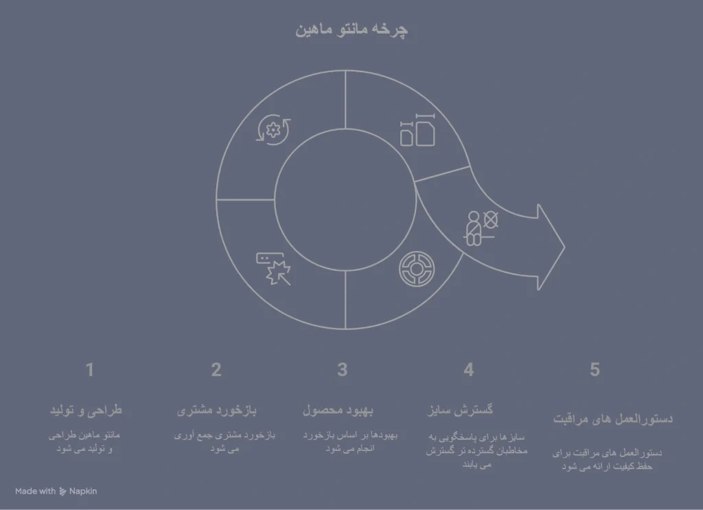 مانتو ماهین طوسی 7 مانتو ماهین طوسی