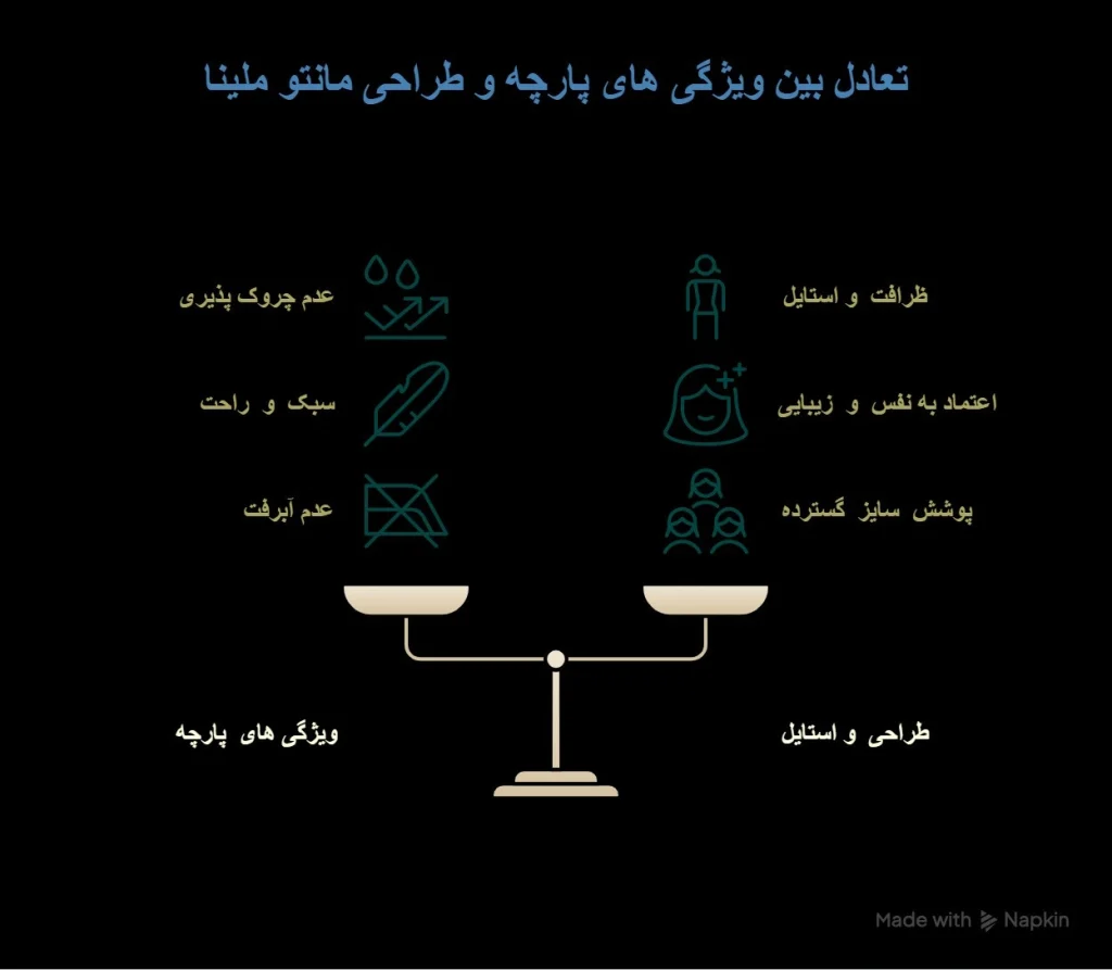 مانتو ملینا آبی