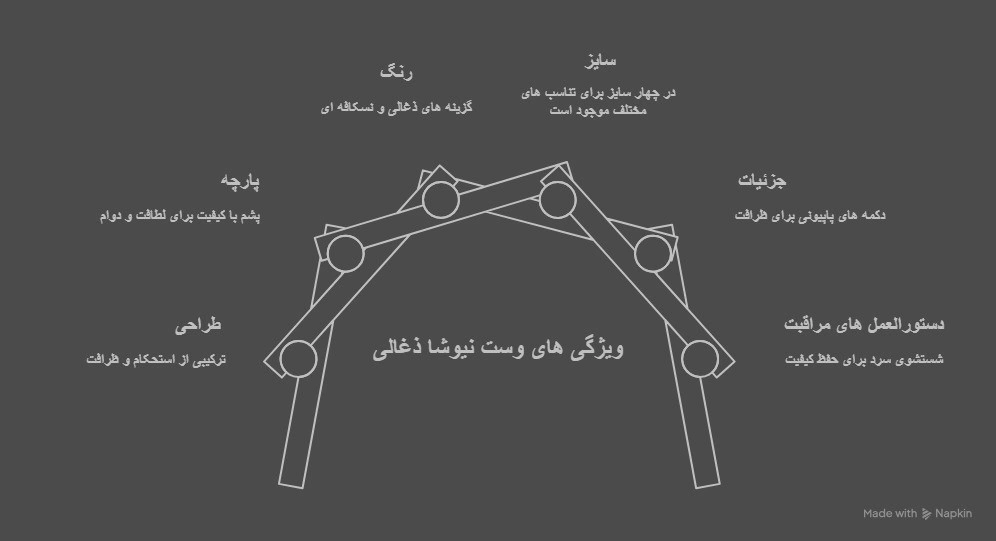 وست نیوشا ذغالی 7 وست نیوشا ذغالی